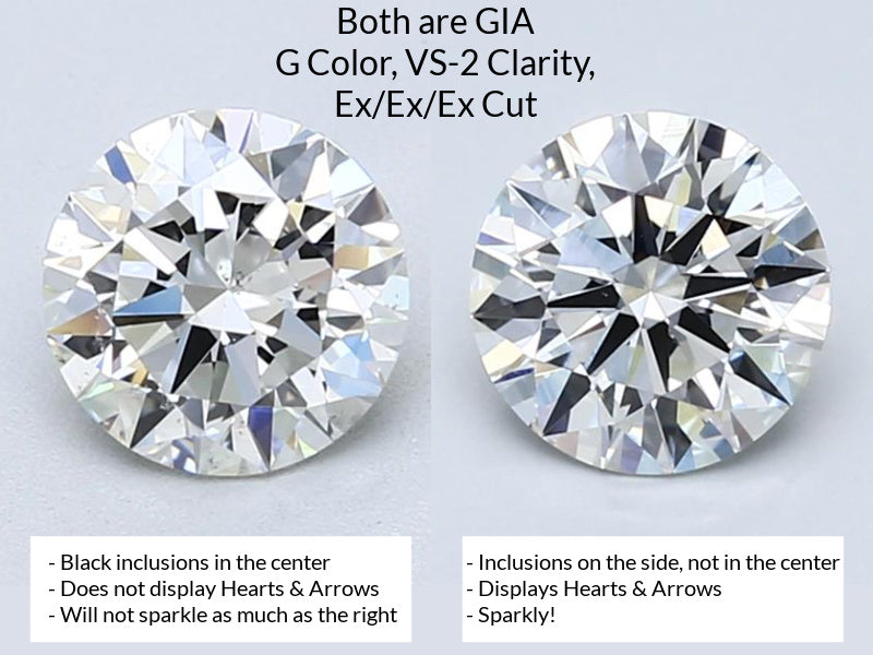 Comparison of two diamonds of same color, clarity and cut