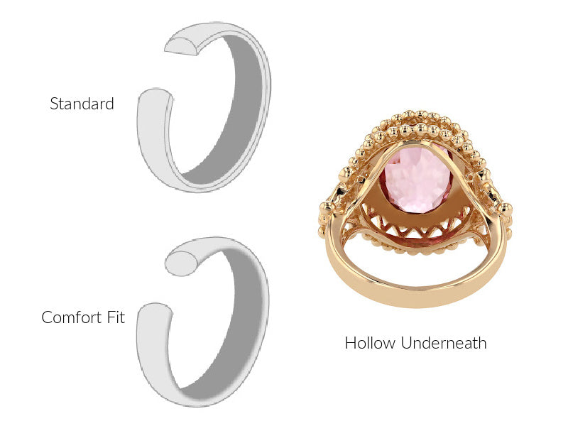 A standard ring is not curved on the bottom, vs a comfort fit ring is curved; a ring that is hollow underneath the center design will fit looser.